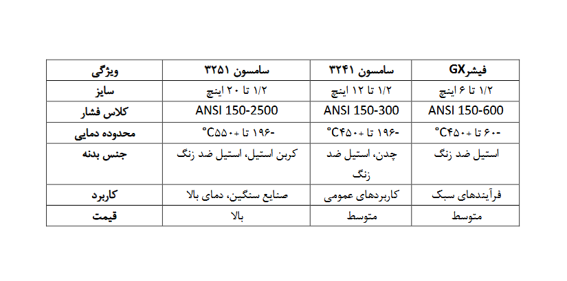 مقایسه سامسون 3241 و سامسون 3251
